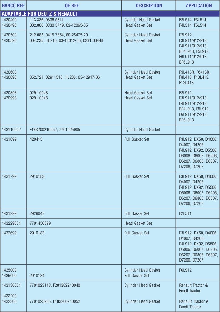 Banco Gaskets [I] Ltd. Commercial Vehicles