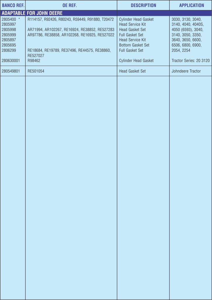 Banco Gaskets [I] Ltd. Commercial Vehicles