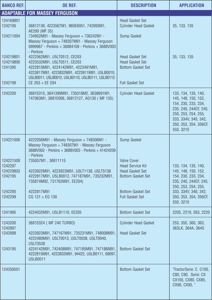 Banco Gaskets [I] Ltd. Commercial Vehicles
