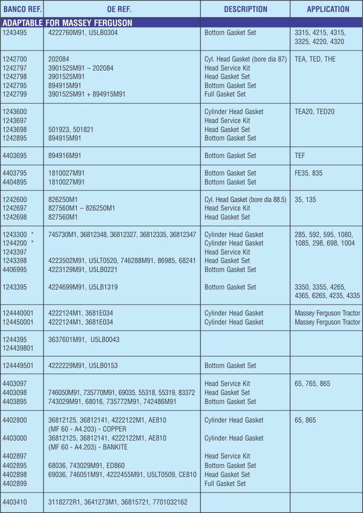 Banco Gaskets [I] Ltd. Commercial Vehicles