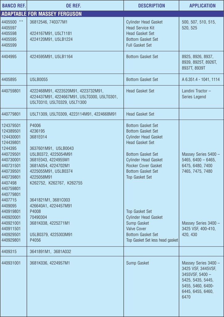 Banco Gaskets [I] Ltd. Commercial Vehicles