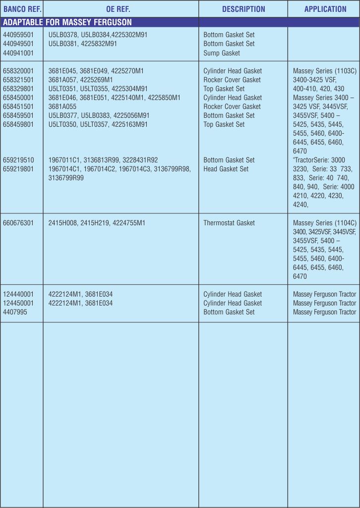 Banco Gaskets [I] Ltd. Commercial Vehicles